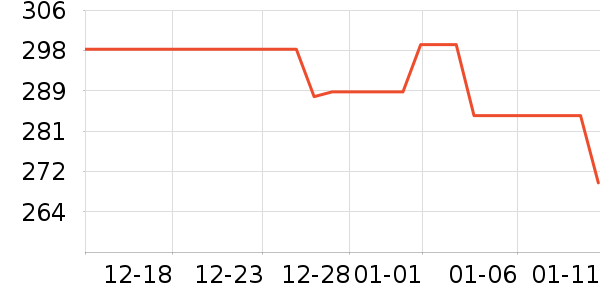 ����������/����ʷ�۸�