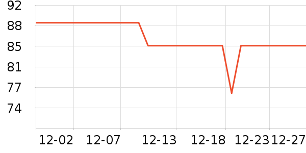 �޼�������ʷ�۸�