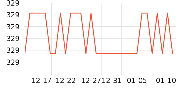 PansyŮʿ����Ь��ʷ�۸�