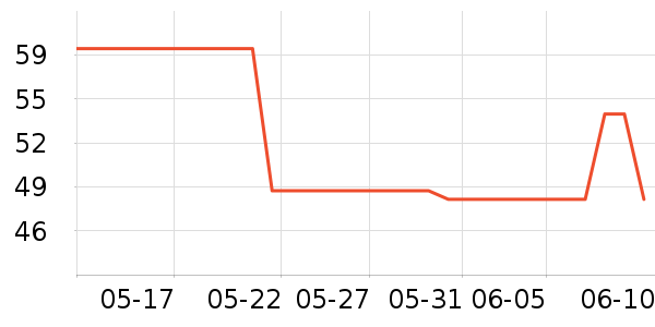 ŵϣ�ֻ������/��������ʷ�۸�