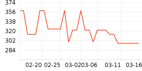 MAIA ACTIVE�˶�������ʷ�۸�