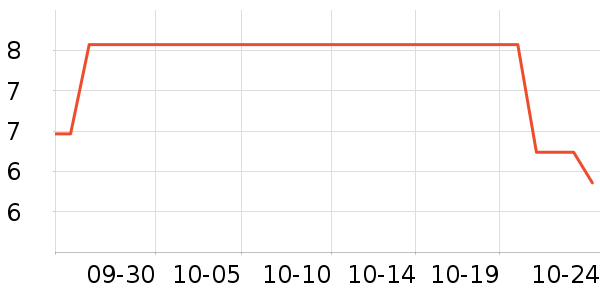 ������ʷ�۸�