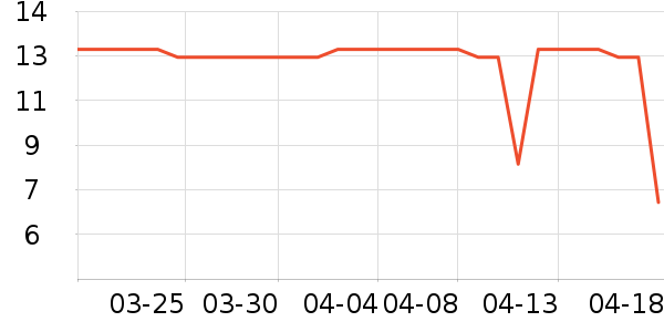 ��˼������ʷ�۸�