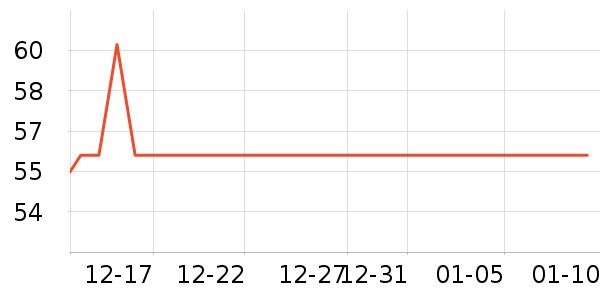 �������è����ʷ�۸�