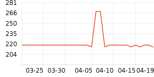 ����֮����֯��ʷ�۸�