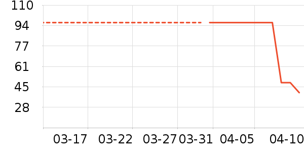 greenkeeps����/�����ʷ�۸�