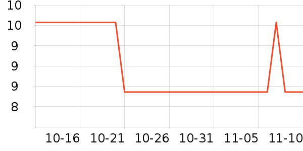 ���������ʳƷ/��Ʒ��ʷ�۸�