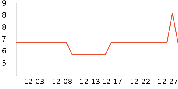 ������¯�ķ��ı���ʷ�۸�