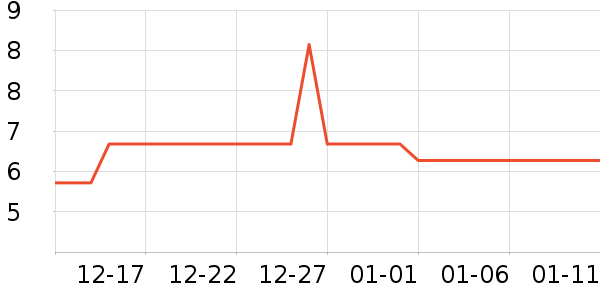 ������¯�ķ��ı���ʷ�۸�