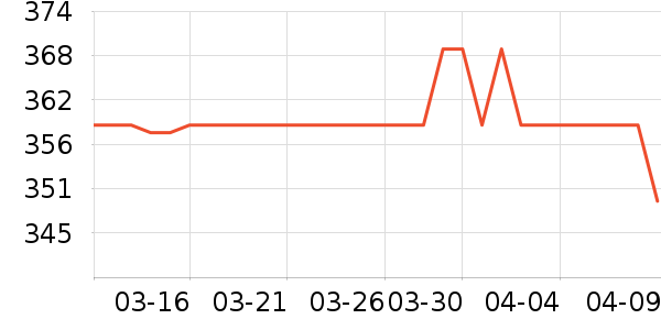 ����¶��ʷ�۸�