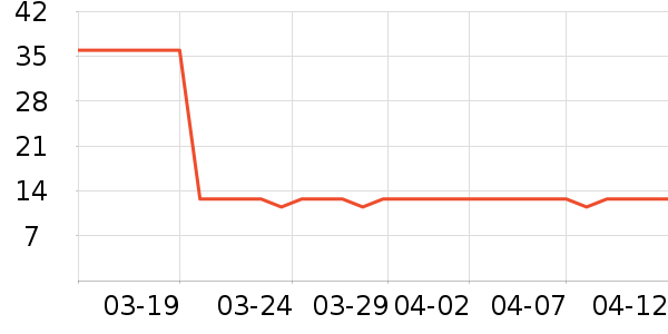 �԰ؼλ��߻�����ʷ�۸�