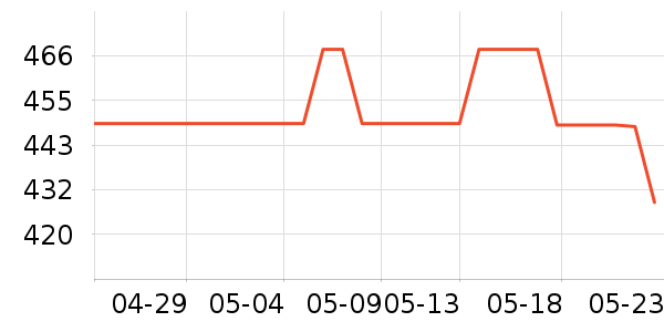 ��������Դ��ʷ�۸�