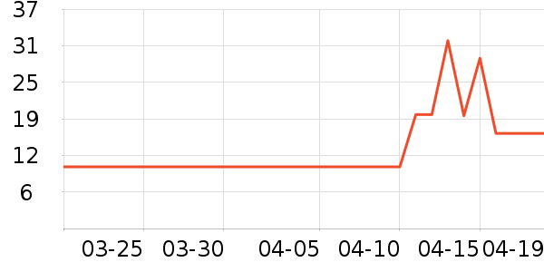 ����������������Ʒ��ʷ�۸�