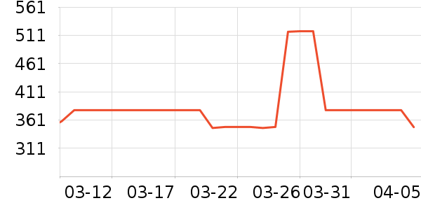 ��������Դ��ʷ�۸�