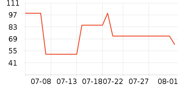 �����и�װ��ʷ�۸�