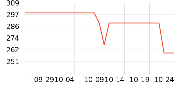 ����������/������ʷ�۸�