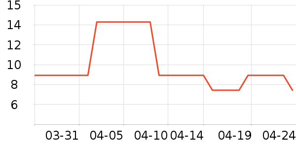 ��Ī��/���/�����ʷ�۸�