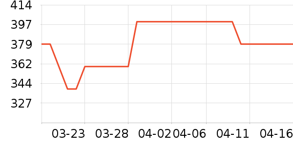 ����Ӱ����Ʒ��ʷ�۸�