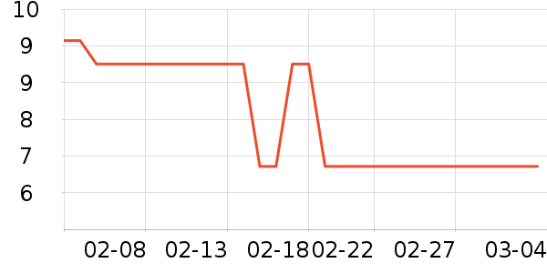 �������/������ʷ�۸�