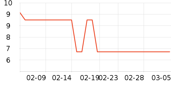 �������/������ʷ�۸�