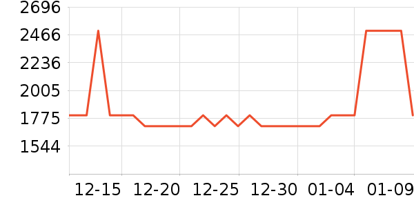 �������ˮ����ʷ�۸�