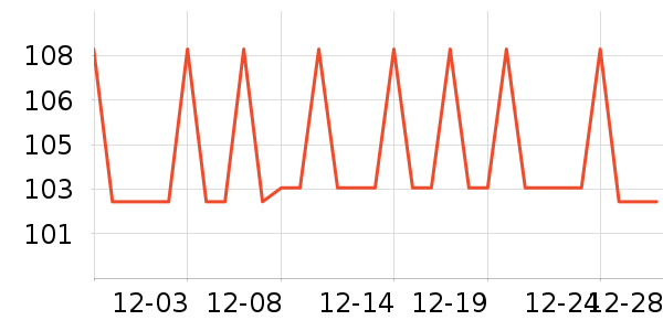 �������в�������/ϴ��/������ʷ�۸�