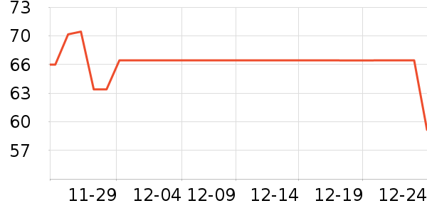 ȸ��������ʷ�۸�