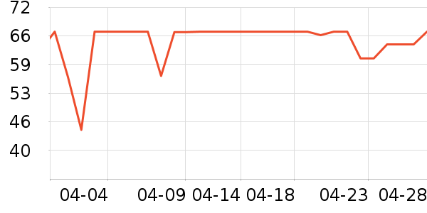 ȸ��������ʷ�۸�