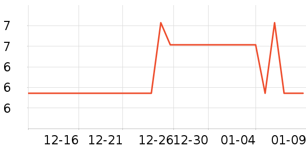 ѧ���ľ���ʷ�۸�