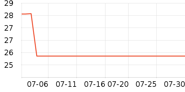 ������жױ��ʷ�۸�