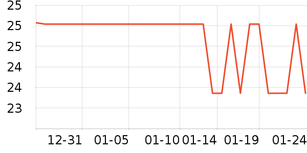 ��ұ��ˢ��ʷ�۸�