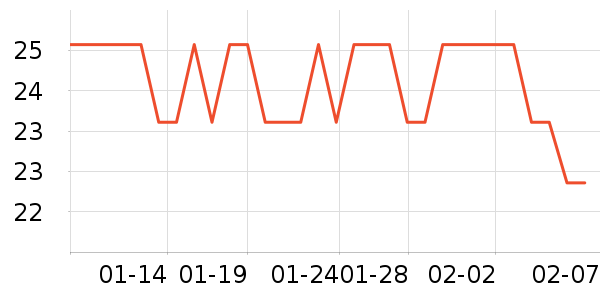 ��ұ��ˢ��ʷ�۸�