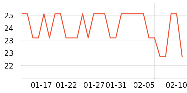 ��ұ��ˢ��ʷ�۸�