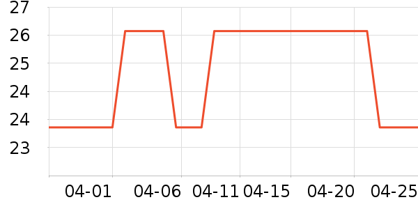 ��ܽ��������/˿����ʷ�۸�