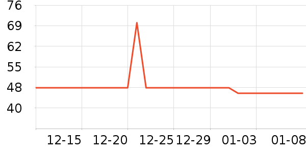 ���ϴ����װ��ʷ�۸�
