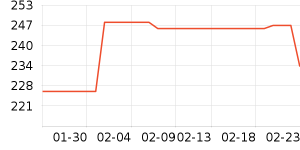 ��ͨ���¼���ʷ�۸�