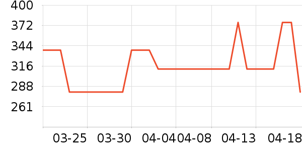 ȹ����ʷ�۸�