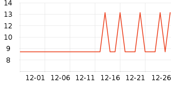 �����ƻ���Ʒ��ʷ�۸�