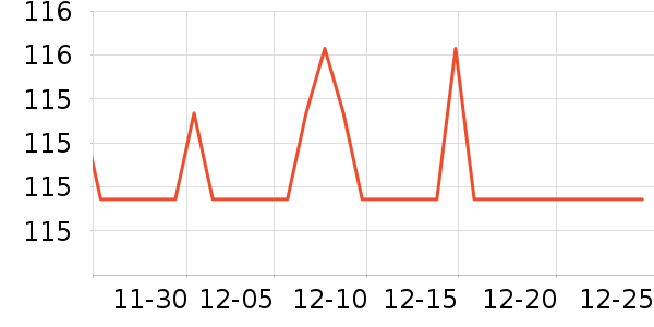 ��ص���ʷ�۸�