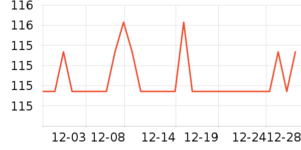 ��ص���ʷ�۸�