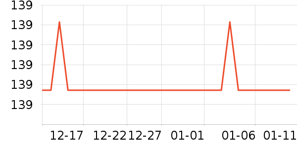 �����˶�����ʷ�۸�