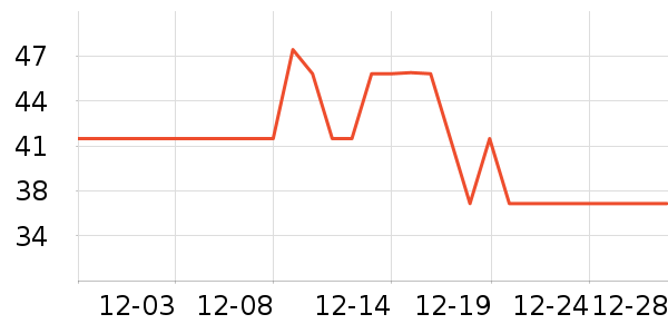 AloneFirę����ʷ�۸�