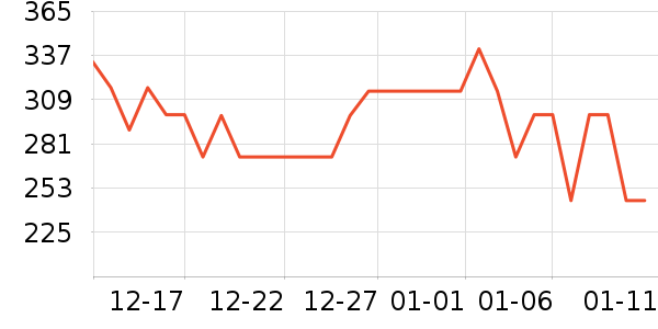 ��Ұ������������ʷ�۸�