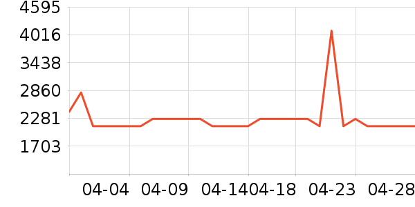 ������ˮ����ʷ�۸�