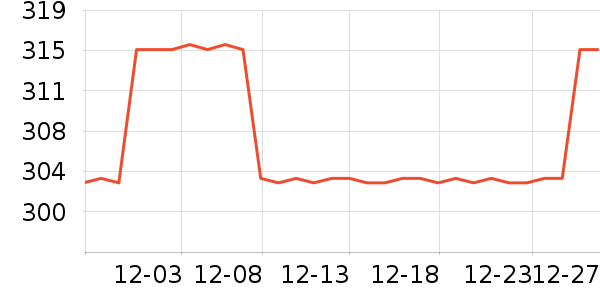 SAMEDREAM��ͷ����ʷ�۸�