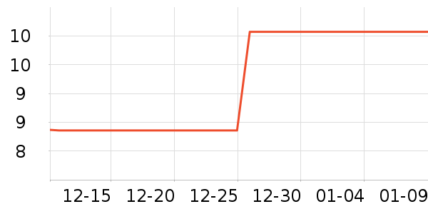 ��ɹ����ʷ�۸�