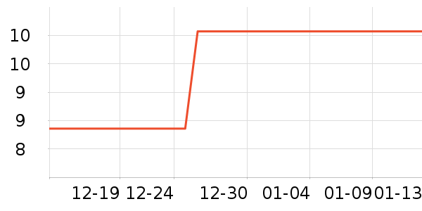 ��ɹ����ʷ�۸�