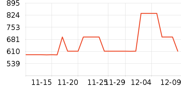 23��Ůʽ������ʷ�۸�