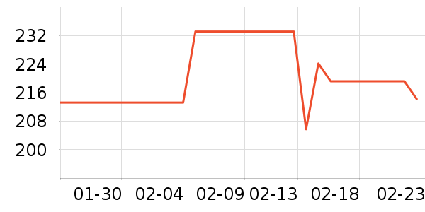 ά������������ʷ�۸�