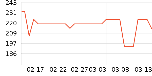ά������������ʷ�۸�